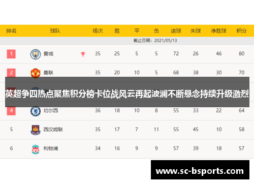 英超争四热点聚焦积分榜卡位战风云再起波澜不断悬念持续升级激烈